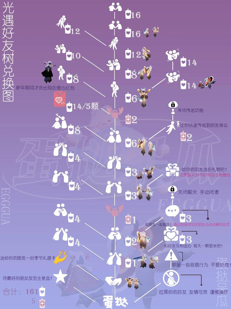 光遇彩虹斗篷蜡烛兑换攻略：最新蜡烛数量及获取方式详解