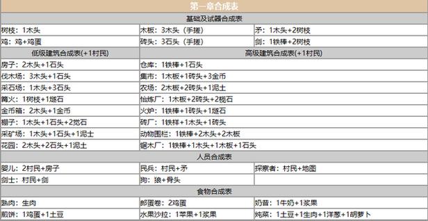 堆叠大陆：塑料桶的合成方法与技巧详解