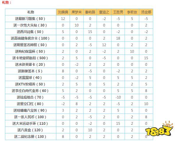 中国式家长恋爱攻略宝典：实用指南一览表