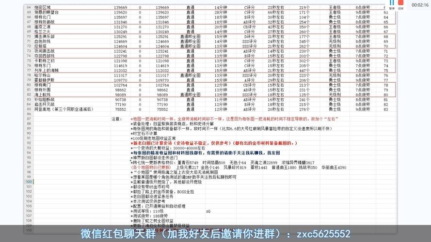 DNF最新搬砖地图收益排行榜TOP一览，掌握最赚钱地图资讯