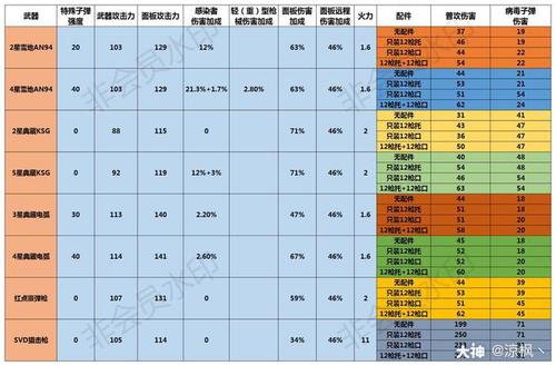 明日之后：熔铁合成配件新纪元，锻造未来新篇章