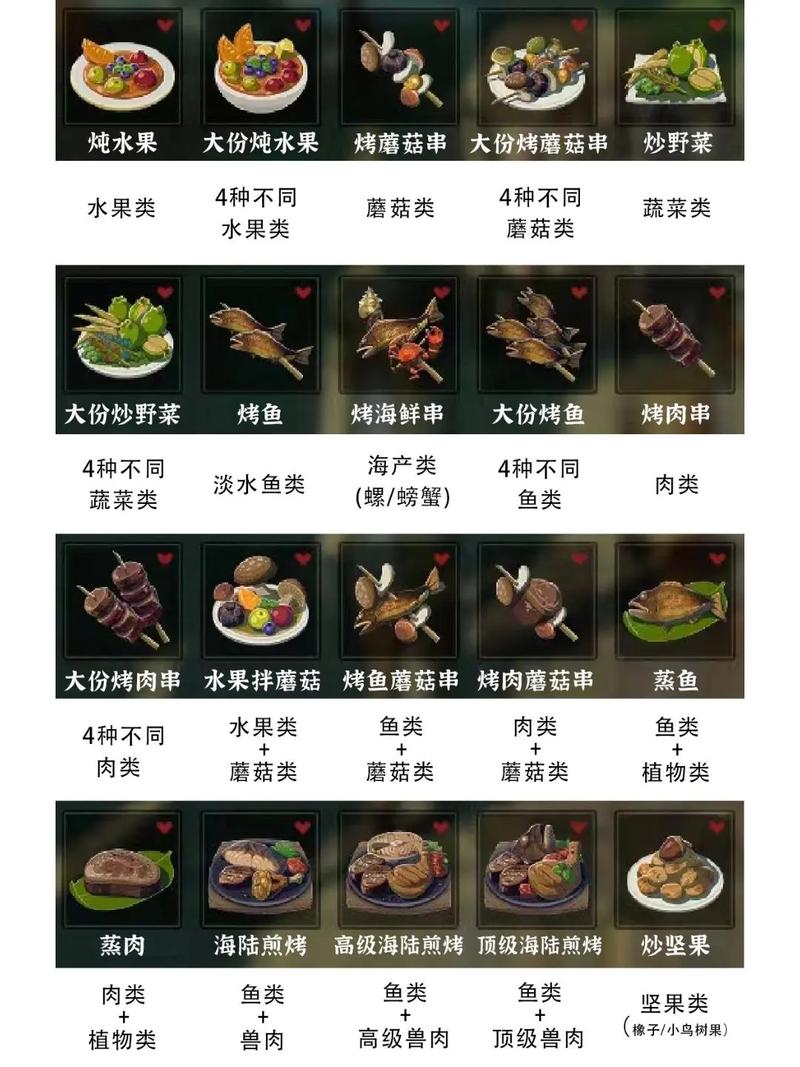 塞尔达王室独家菜谱：探索传统风味与独特烹饪技艺的完美结合