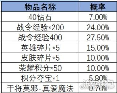 王者荣耀2024年全新兑换入口揭秘：游戏内兑换系统升级及入口详解