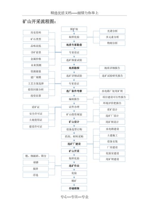 铁矿石加工生产工艺流程详解：从开采到成品铁的转化过程研究