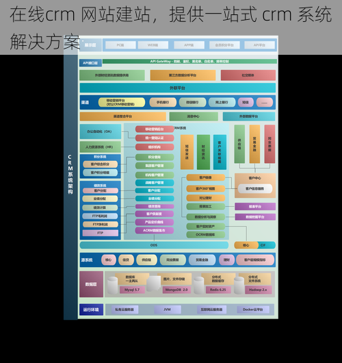 在线crm 网站建站，提供一站式 crm 系统解决方案