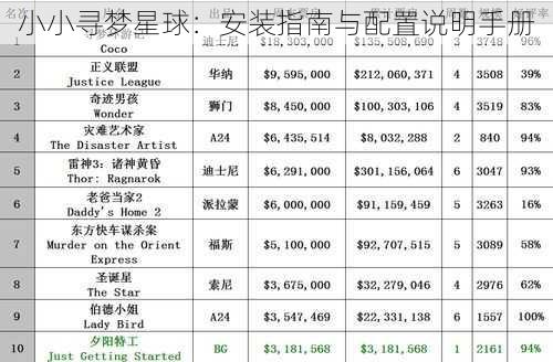 小小寻梦星球：安装指南与配置说明手册