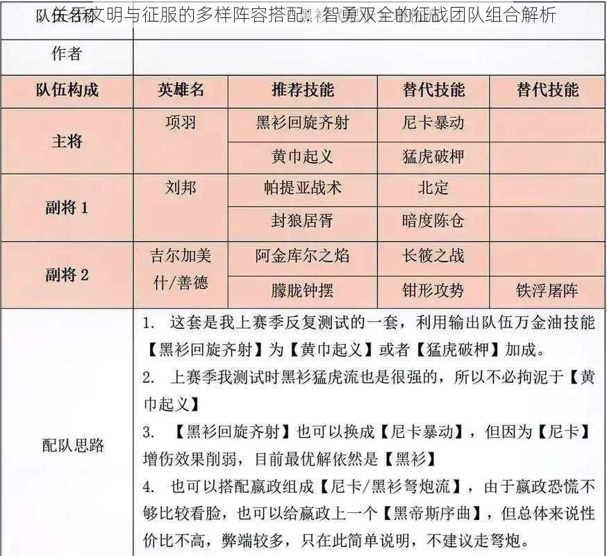 关于文明与征服的多样阵容搭配：智勇双全的征战团队组合解析