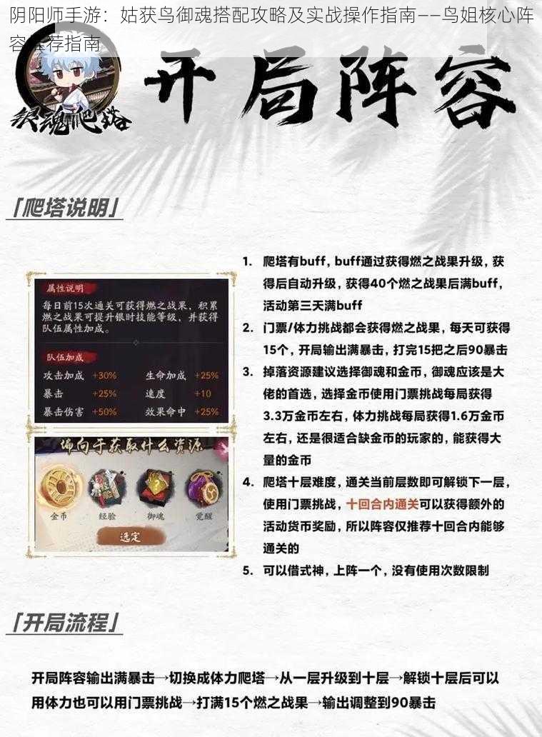 阴阳师手游：姑获鸟御魂搭配攻略及实战操作指南——鸟姐核心阵容推荐指南