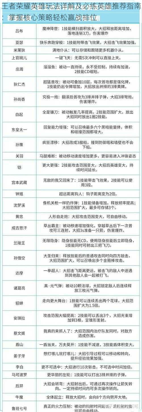 王者荣耀英雄玩法详解及必练英雄推荐指南：掌握核心策略轻松赢战排位