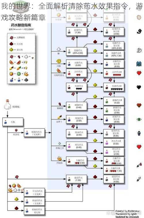 我的世界：全面解析清除药水效果指令，游戏攻略新篇章