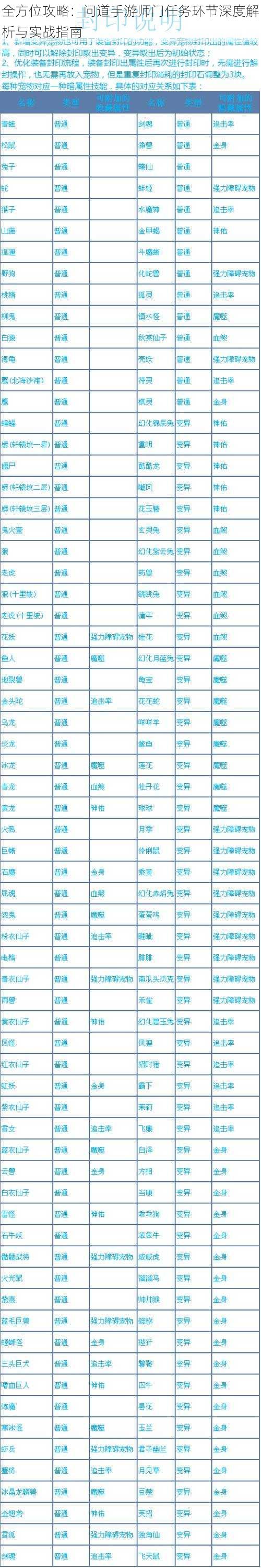 全方位攻略：问道手游师门任务环节深度解析与实战指南