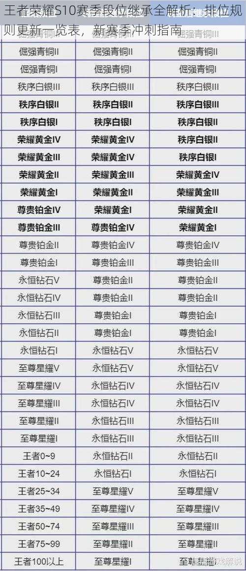 王者荣耀S10赛季段位继承全解析：排位规则更新一览表，新赛季冲刺指南