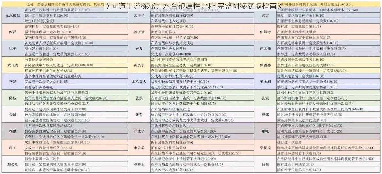 《问道手游探秘：水合袍属性之秘 完整图鉴获取指南》