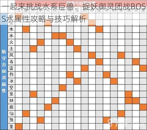 一起来挑战水系巨兽：捉妖御灵团战BOSS水属性攻略与技巧解析