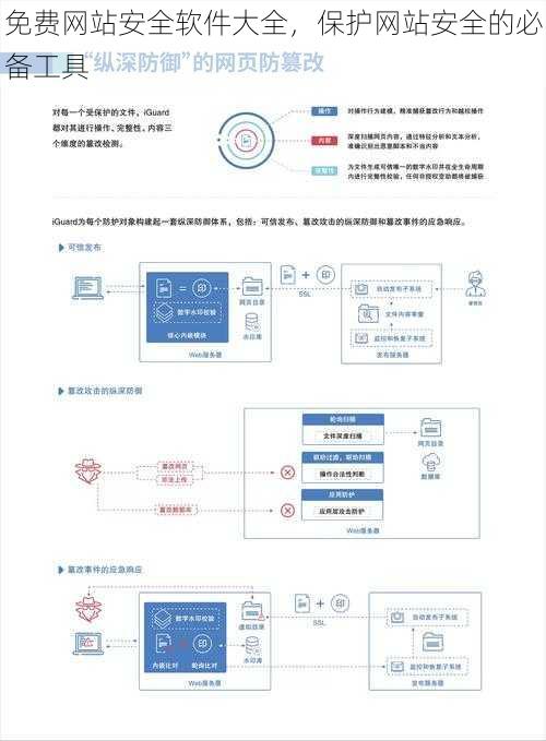 免费网站安全软件大全，保护网站安全的必备工具