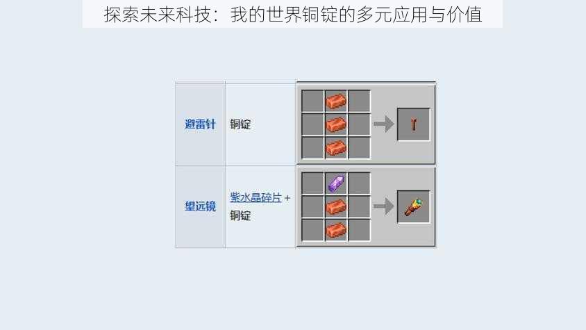 探索未来科技：我的世界铜锭的多元应用与价值