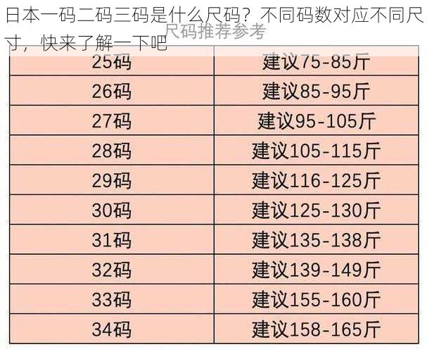 日本一码二码三码是什么尺码？不同码数对应不同尺寸，快来了解一下吧