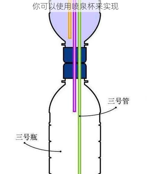 你可以使用喷泉杯来实现