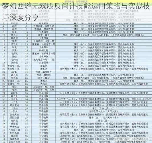 梦幻西游无双版反间计技能运用策略与实战技巧深度分享