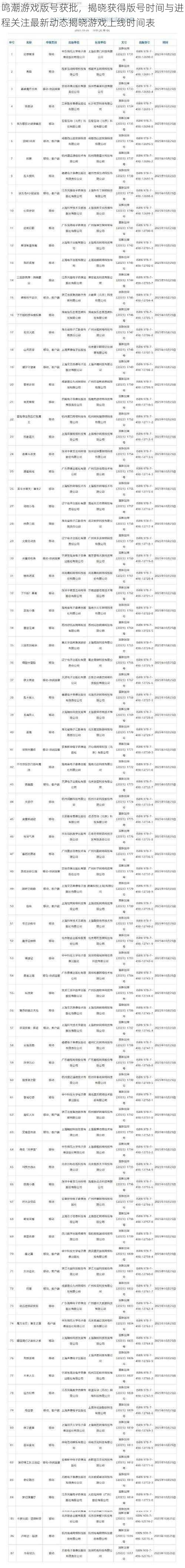 鸣潮游戏版号获批，揭晓获得版号时间与进程关注最新动态揭晓游戏上线时间表