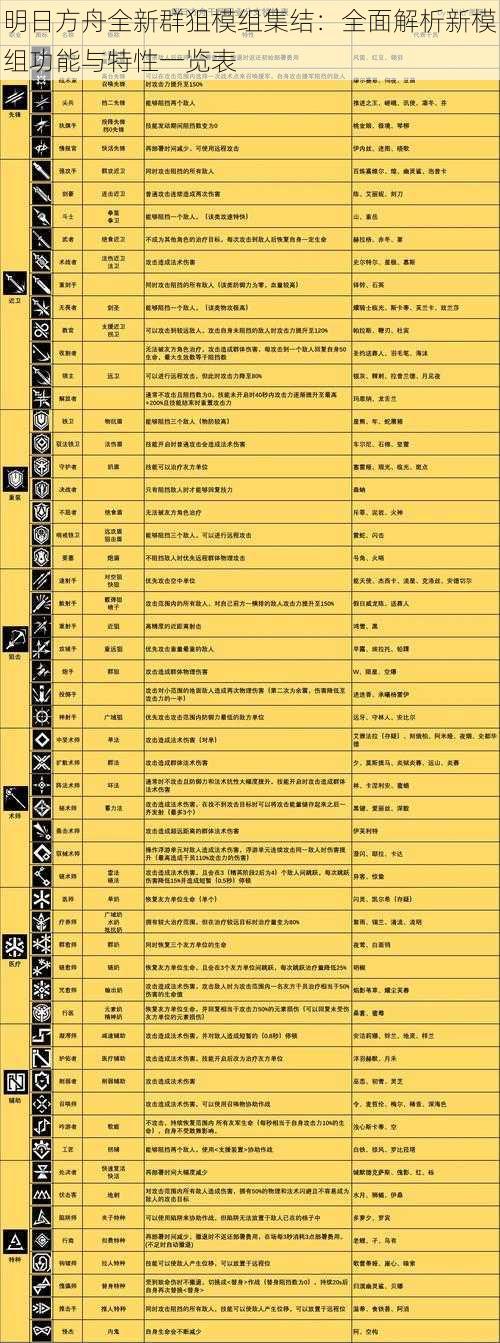 明日方舟全新群狙模组集结：全面解析新模组功能与特性一览表