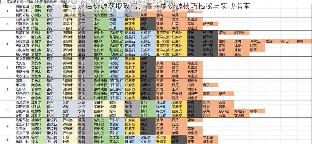 明日之后资源获取攻略：高效刷资源技巧揭秘与实战指南