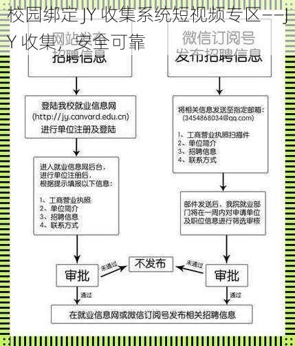 校园绑定 JY 收集系统短视频专区——JY 收集，安全可靠