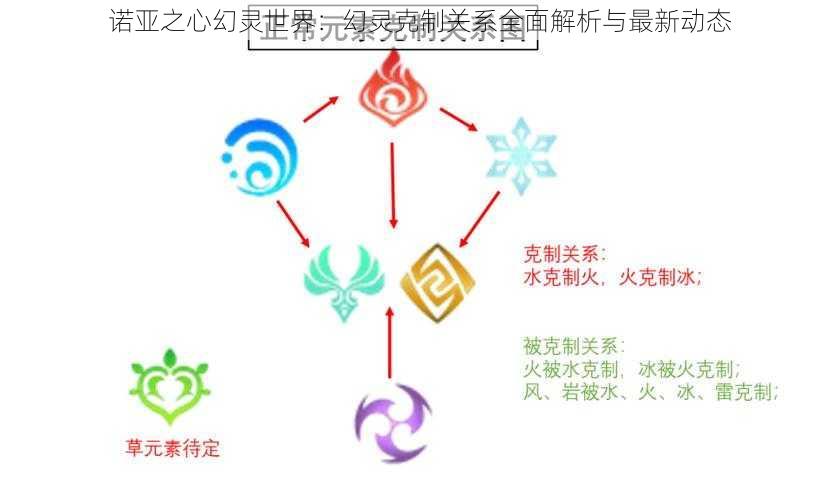 诺亚之心幻灵世界：幻灵克制关系全面解析与最新动态