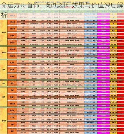 命运方舟首饰：随机刻印效果与价值深度解析