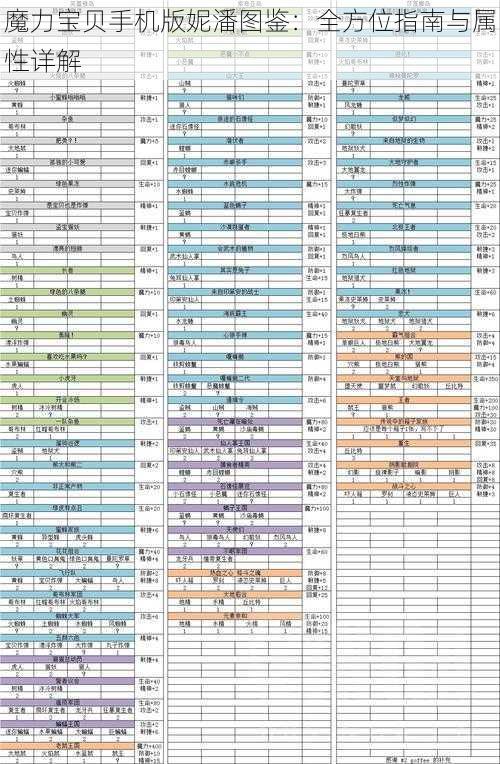 魔力宝贝手机版妮潘图鉴：全方位指南与属性详解