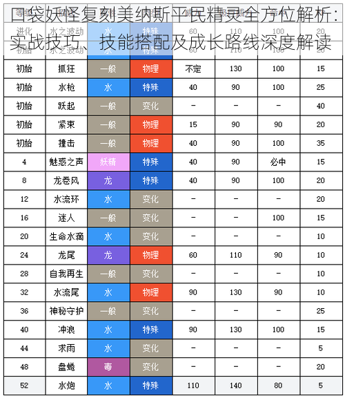 口袋妖怪复刻美纳斯平民精灵全方位解析：实战技巧、技能搭配及成长路线深度解读