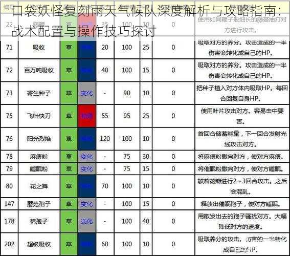 口袋妖怪复刻雨天气候队深度解析与攻略指南：战术配置与操作技巧探讨