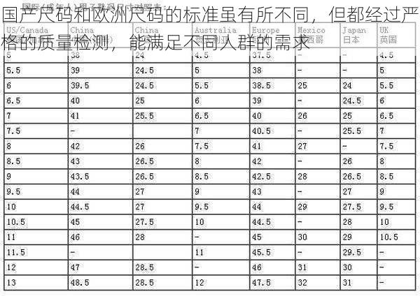 国产尺码和欧洲尺码的标准虽有所不同，但都经过严格的质量检测，能满足不同人群的需求