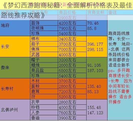 《梦幻西游跑商秘籍：全面解析价格表及最佳路线推荐攻略》