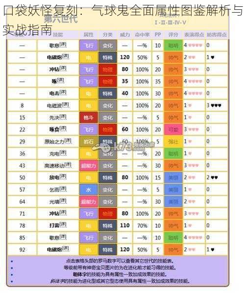 口袋妖怪复刻：气球鬼全面属性图鉴解析与实战指南