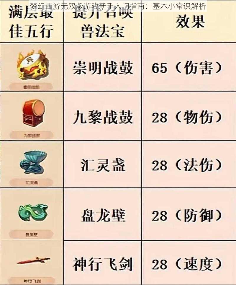 梦幻西游无双版游戏新手入门指南：基本小常识解析