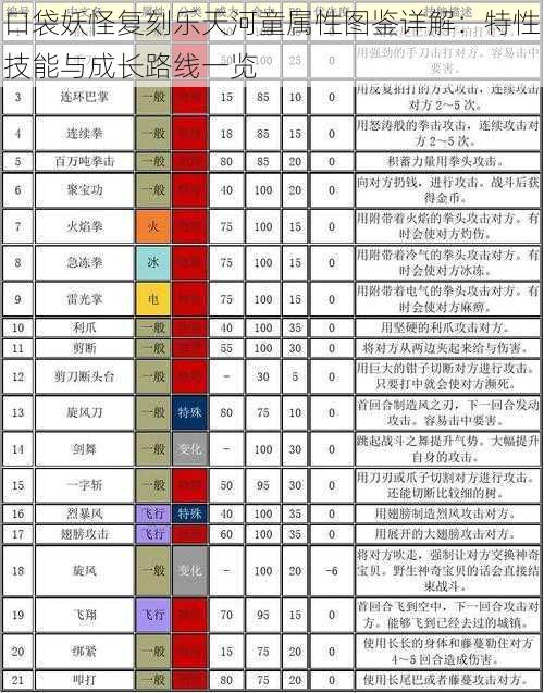 口袋妖怪复刻乐天河童属性图鉴详解：特性技能与成长路线一览