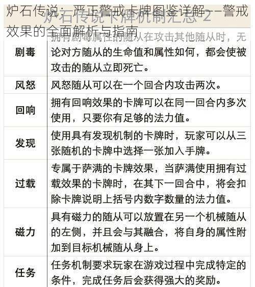 炉石传说：严正警戒卡牌图鉴详解——警戒效果的全面解析与指南