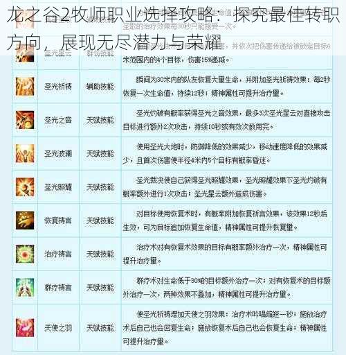 龙之谷2牧师职业选择攻略：探究最佳转职方向，展现无尽潜力与荣耀