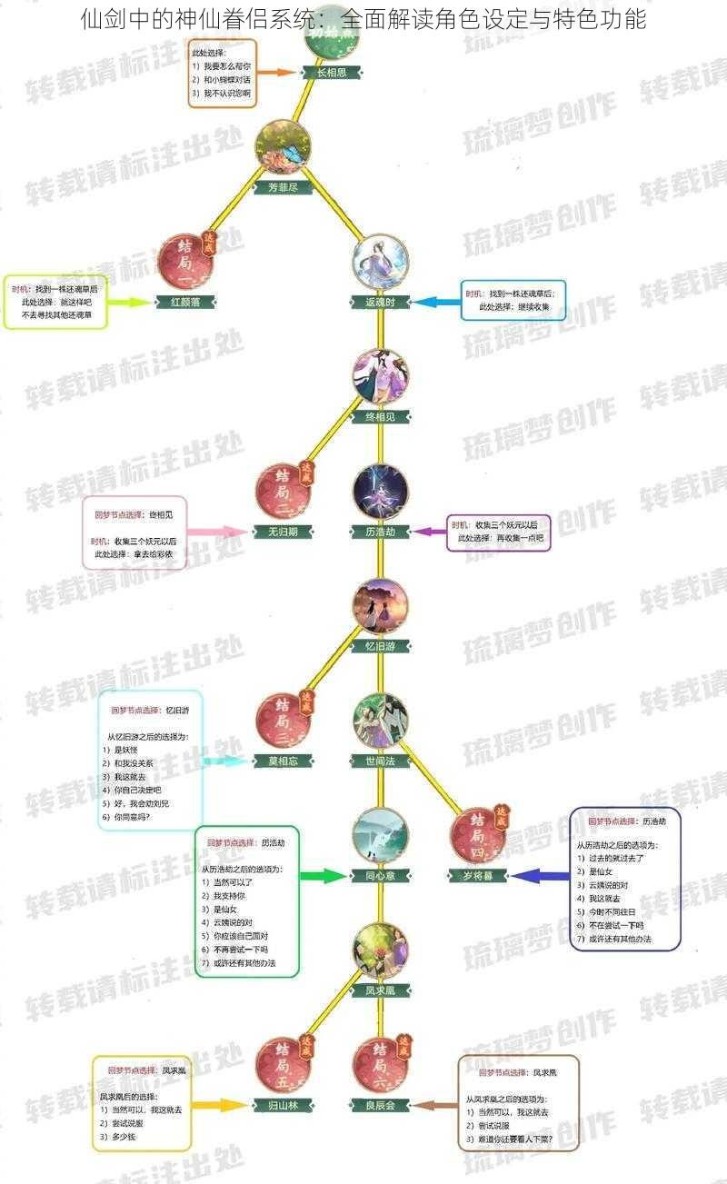 仙剑中的神仙眷侣系统：全面解读角色设定与特色功能