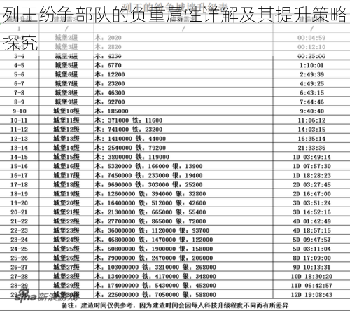 列王纷争部队的负重属性详解及其提升策略探究