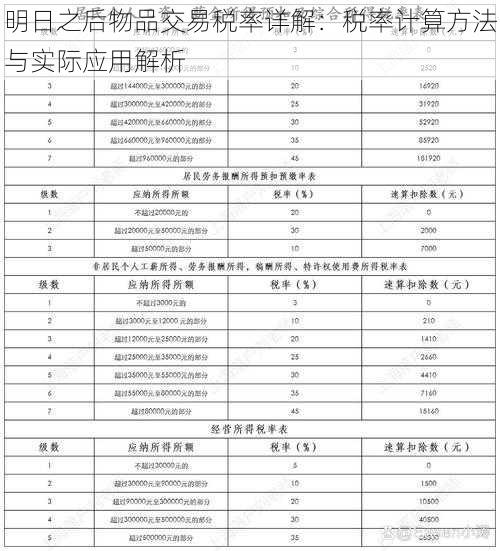 明日之后物品交易税率详解：税率计算方法与实际应用解析