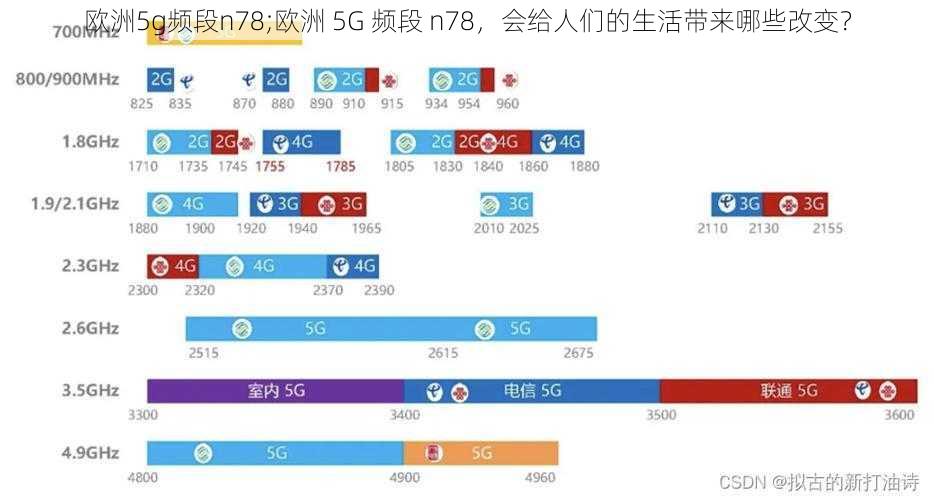 欧洲5g频段n78;欧洲 5G 频段 n78，会给人们的生活带来哪些改变？