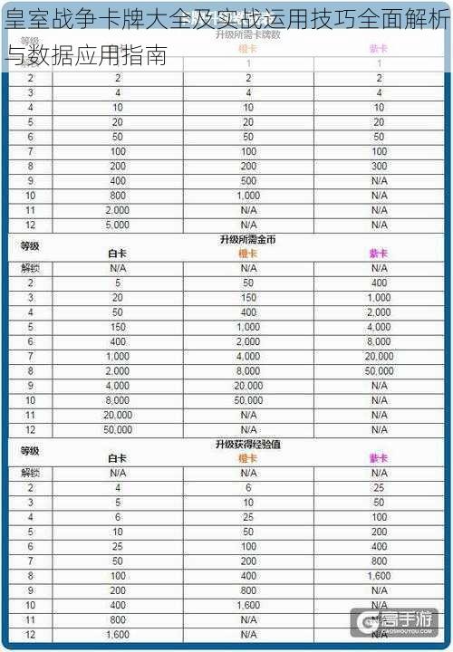 皇室战争卡牌大全及实战运用技巧全面解析与数据应用指南