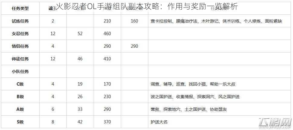 火影忍者OL手游组队副本攻略：作用与奖励一览解析