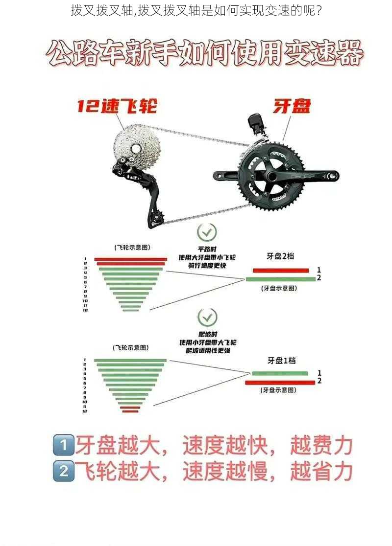 拨叉拨叉轴,拨叉拨叉轴是如何实现变速的呢？