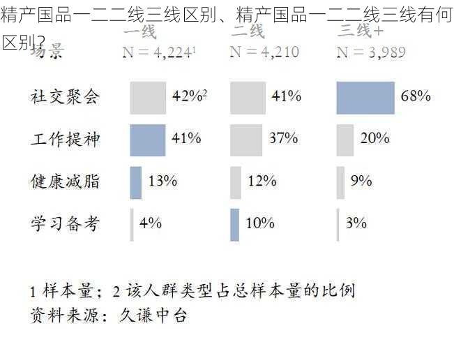 精产国品一二二线三线区别、精产国品一二二线三线有何区别？