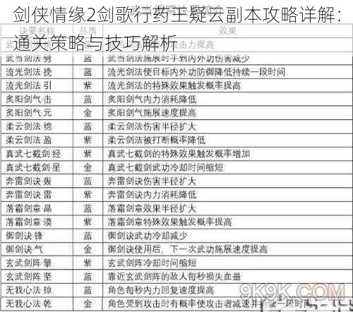 剑侠情缘2剑歌行药王疑云副本攻略详解：通关策略与技巧解析