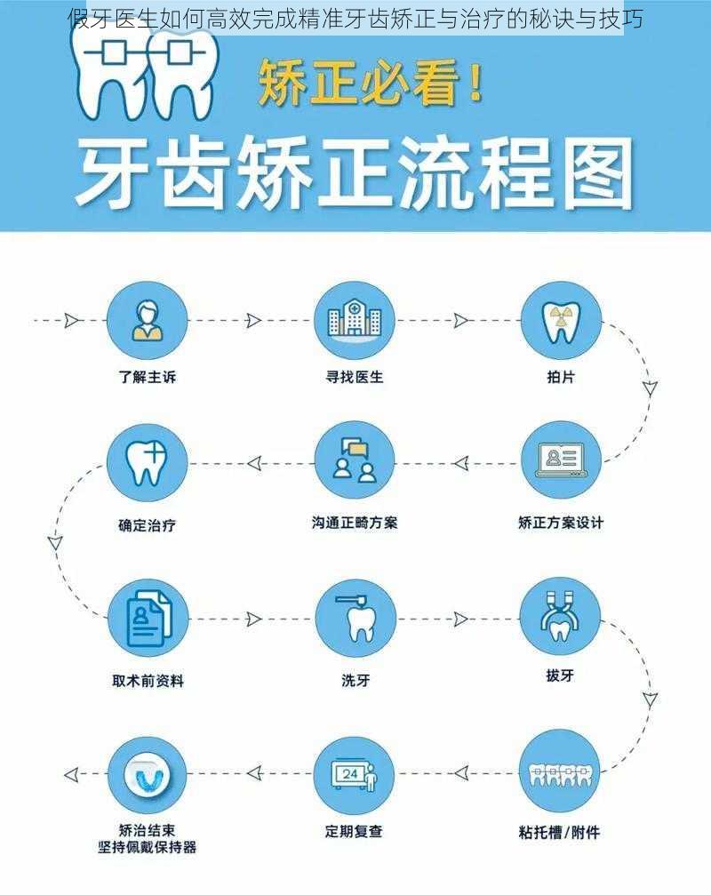 假牙医生如何高效完成精准牙齿矫正与治疗的秘诀与技巧