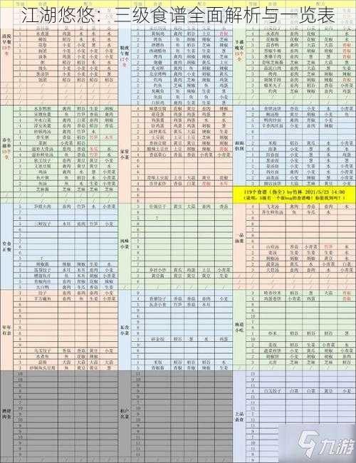 江湖悠悠：三级食谱全面解析与一览表